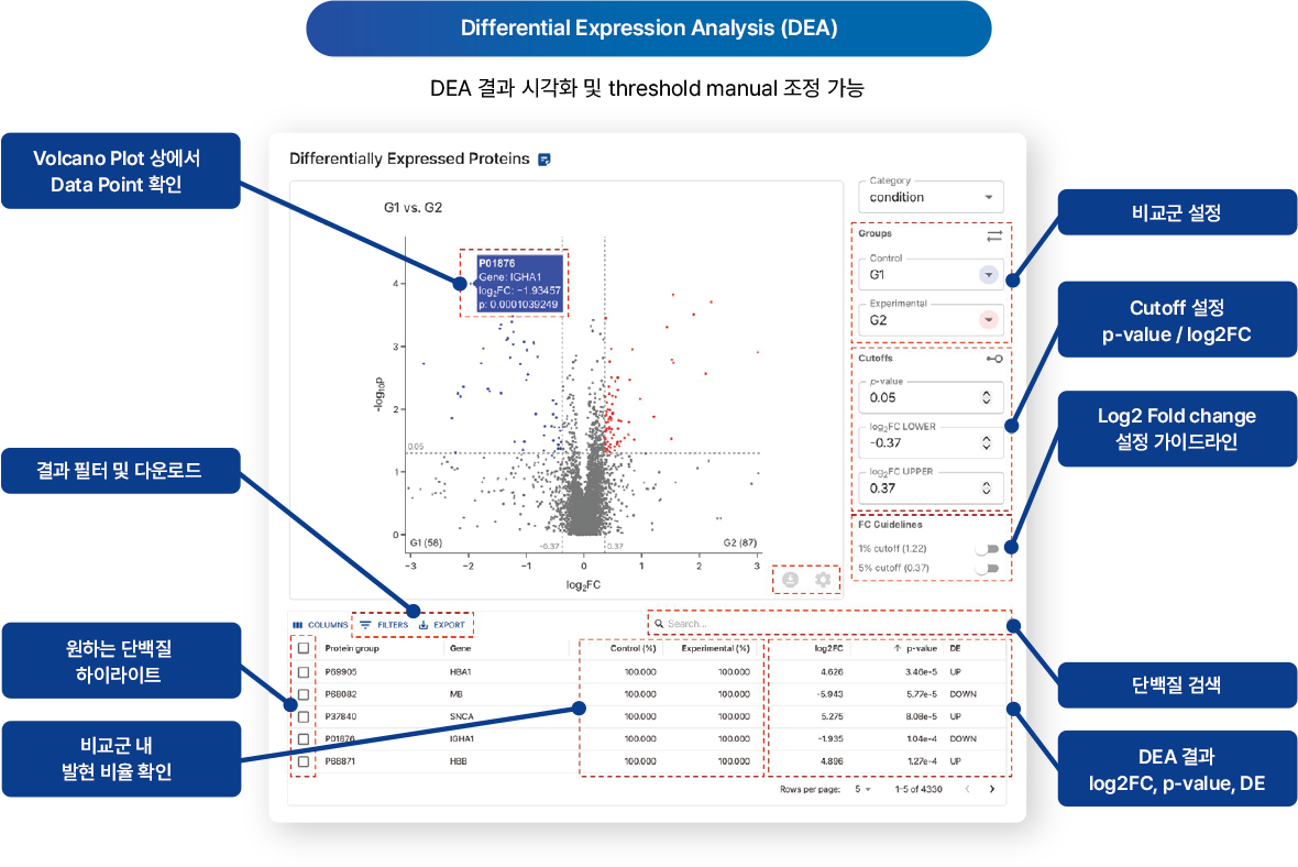Downstream Analysis 이미지