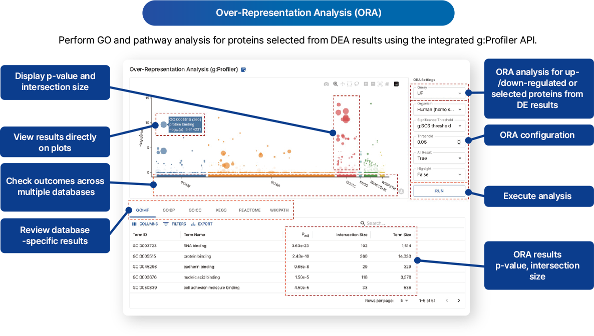 Downstream Analysis images