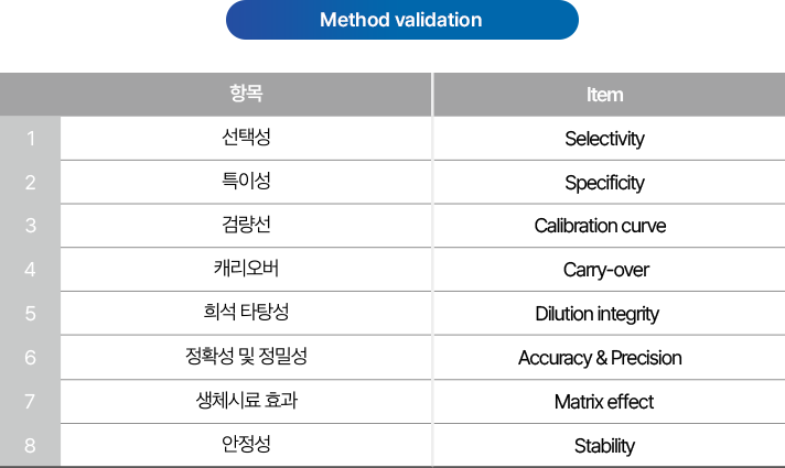 Targeted Proteomics 이미지
